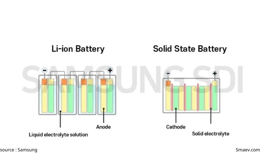 固態電池是下一代電動車電池的解方?
